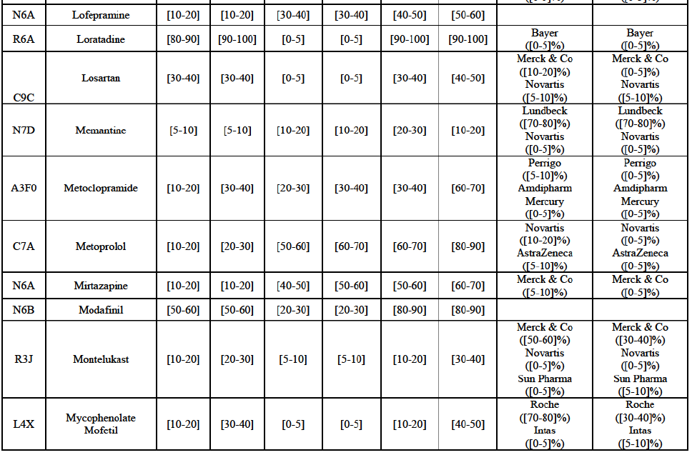 Table87 suite6.png