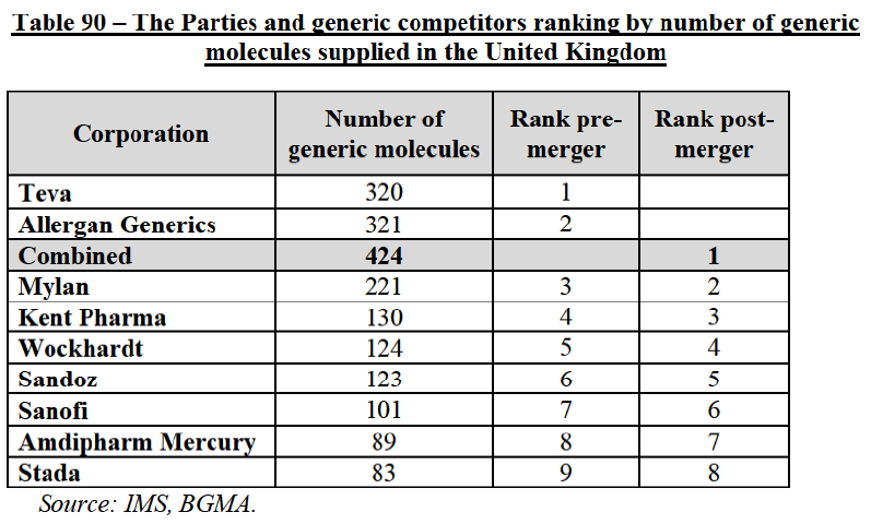 Table90.png