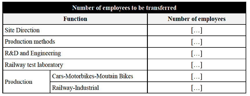 Table Annex3.png