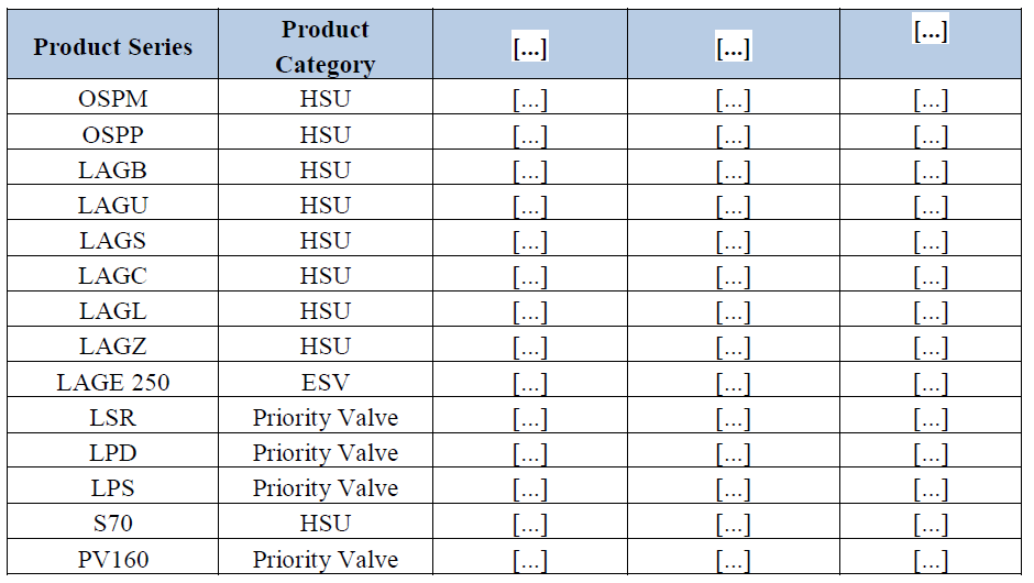 Table Annex15.png