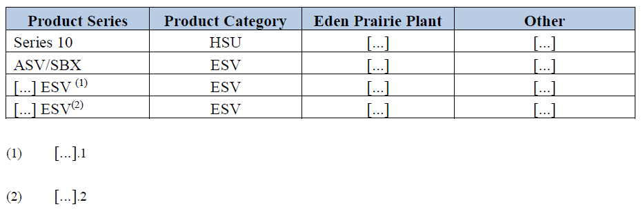 Table Annex20.png