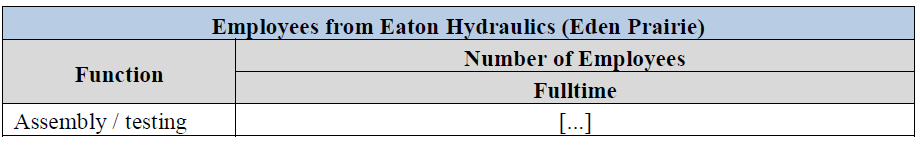 Table Annex25.png