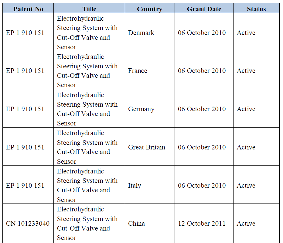 Table Annex Schedule2.png