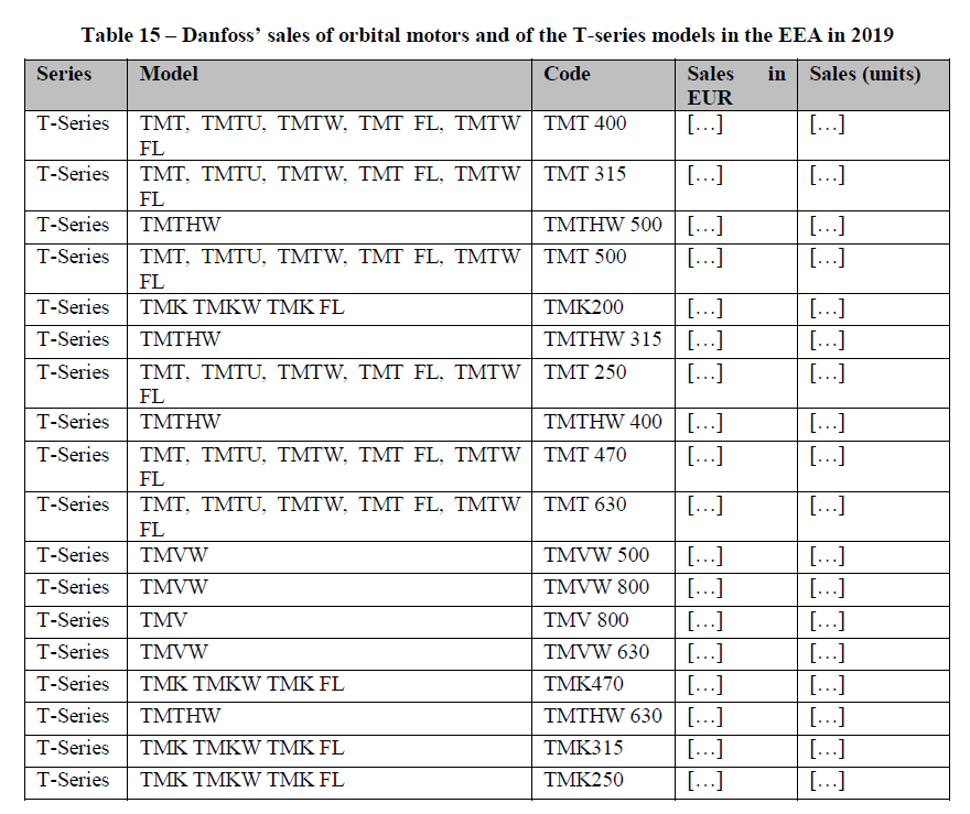 Table15.png