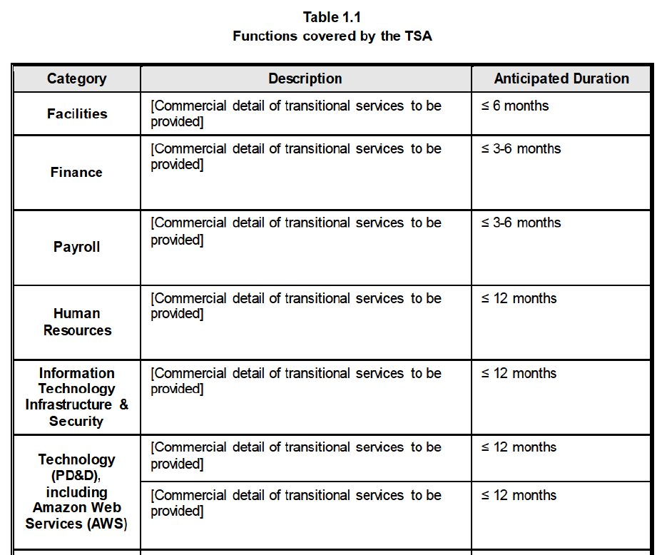 Table 1.1 Annex.png