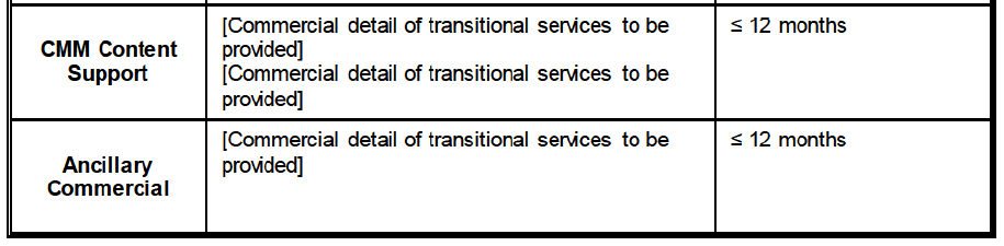 Table 1.1 Annex suite.png