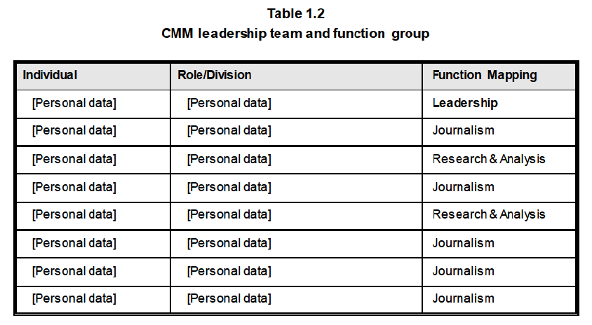 Table 1.2 Annex.png