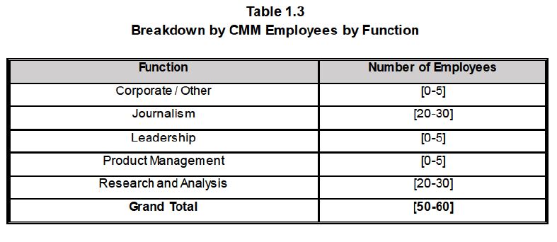 Table 1.3 Annex.png