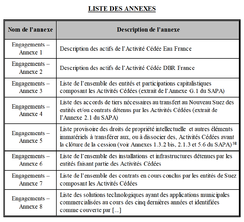 Table Liste Annexes 1.png