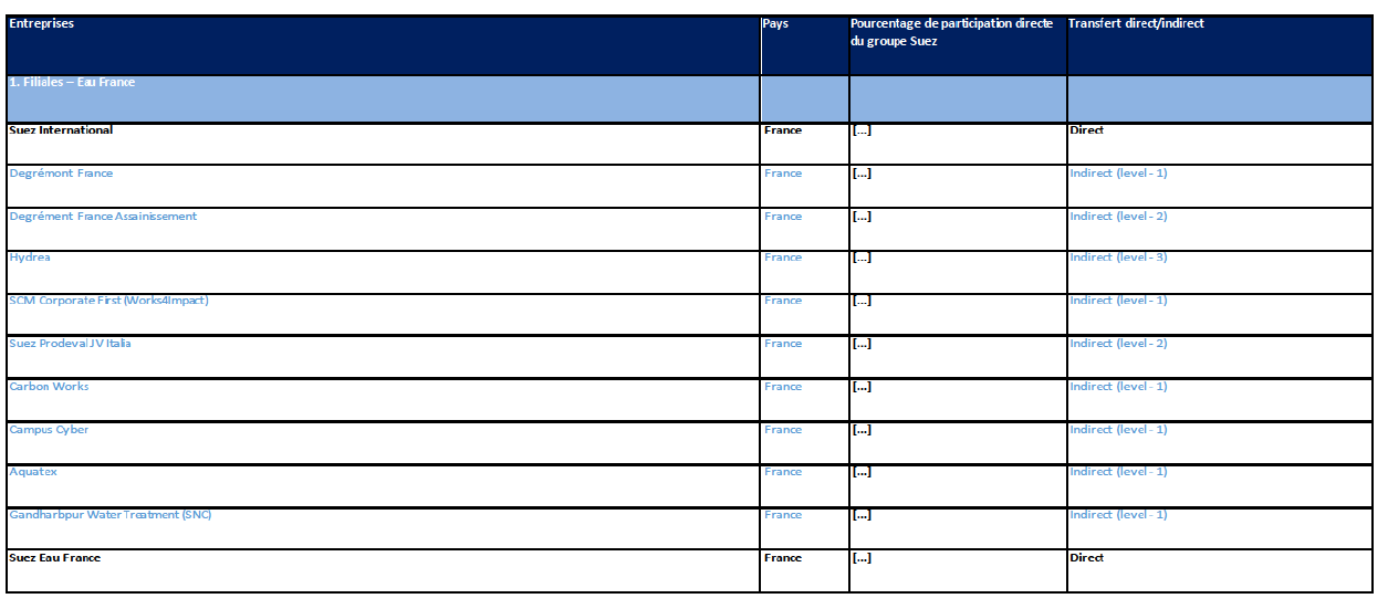 Tableau bleu Annexes3_1.png