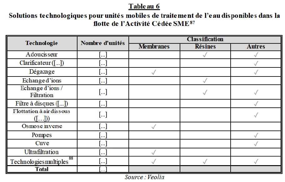 Table6 Annexes.png