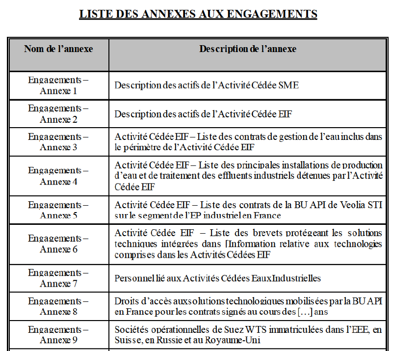 Table liste annexes aux engagements 1.png