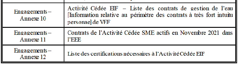 Table liste annexes aux engagements 2.png