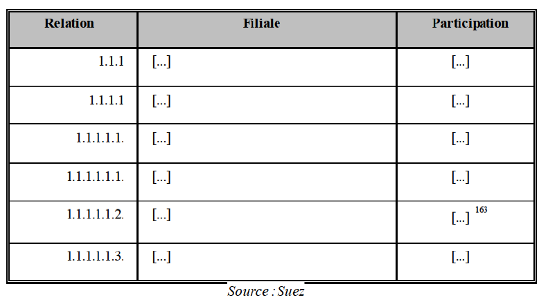 Table10 Annexes suite.png