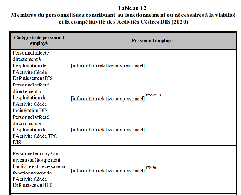 Table12 Annexes.png