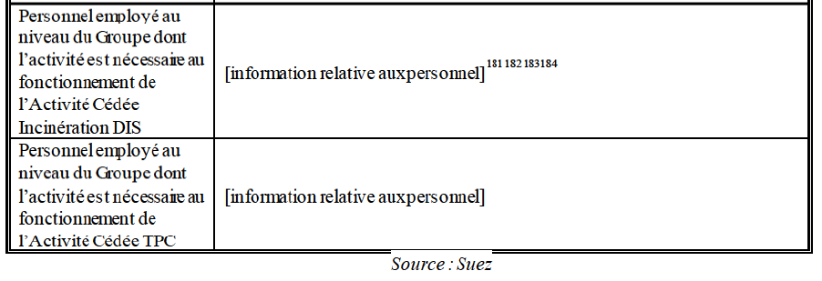 Table12 Annexes suite.png