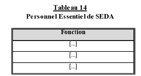 Table14 Annexes.png