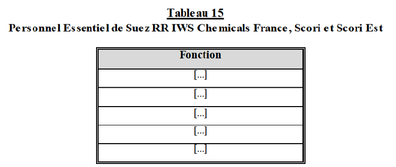 Table15 Annexes.png