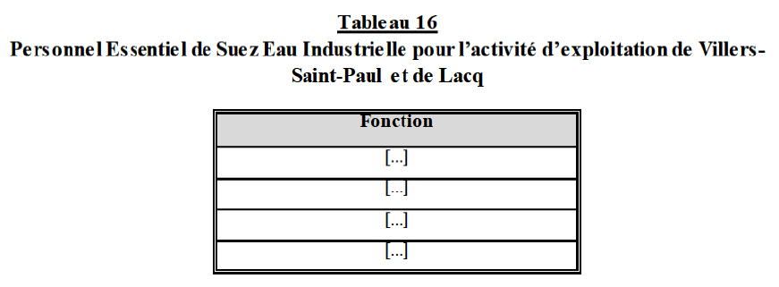 Table16 Annexes.png