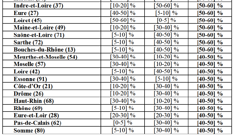 Table13 suite1.png