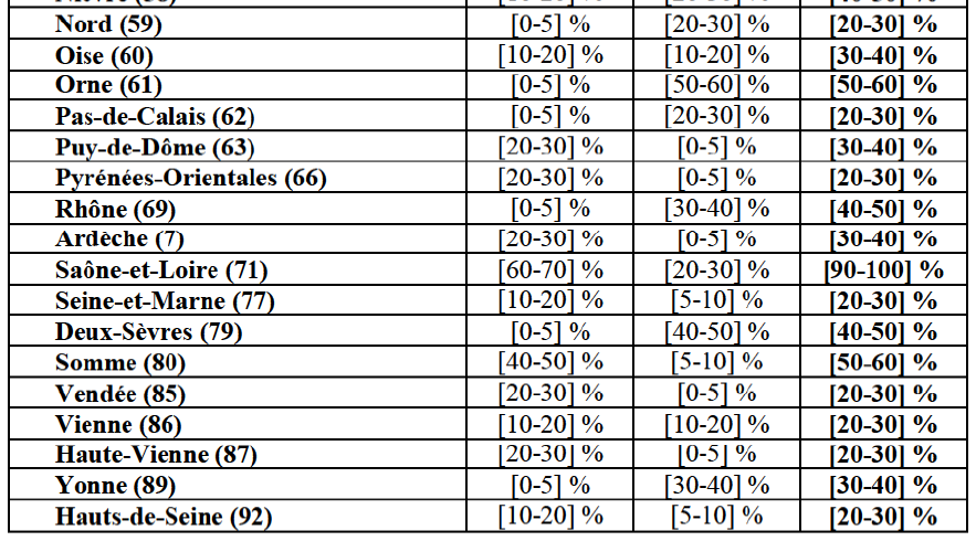 Table15 suite2.png