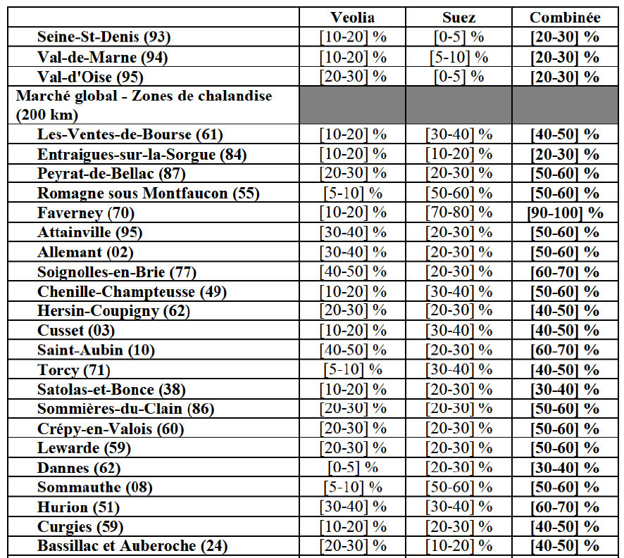 Table15 suite3.png