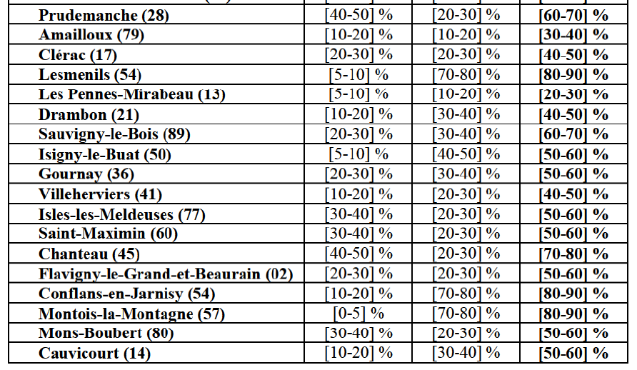 Table15 suite4.png