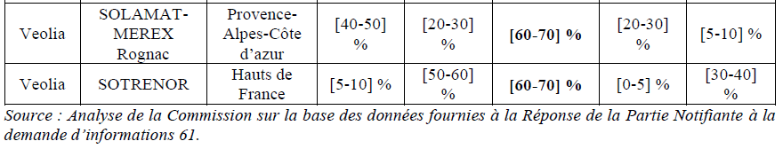 Table35 suite1.png