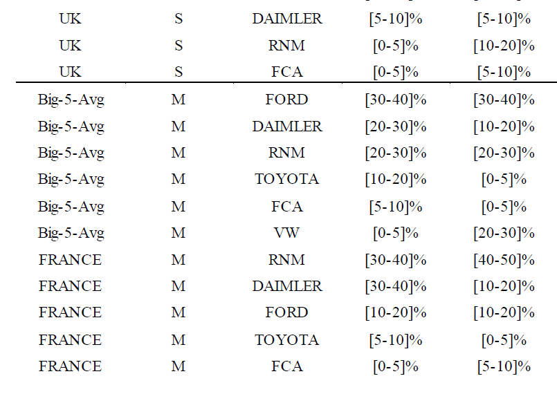 Table6 Annex suite2.png