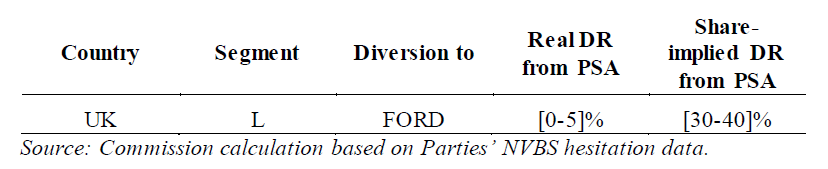 Table6 Annex suite7.png