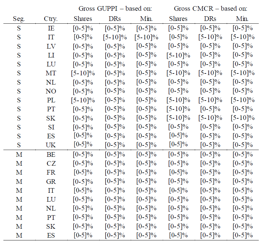 Table7 Annex suite1.png