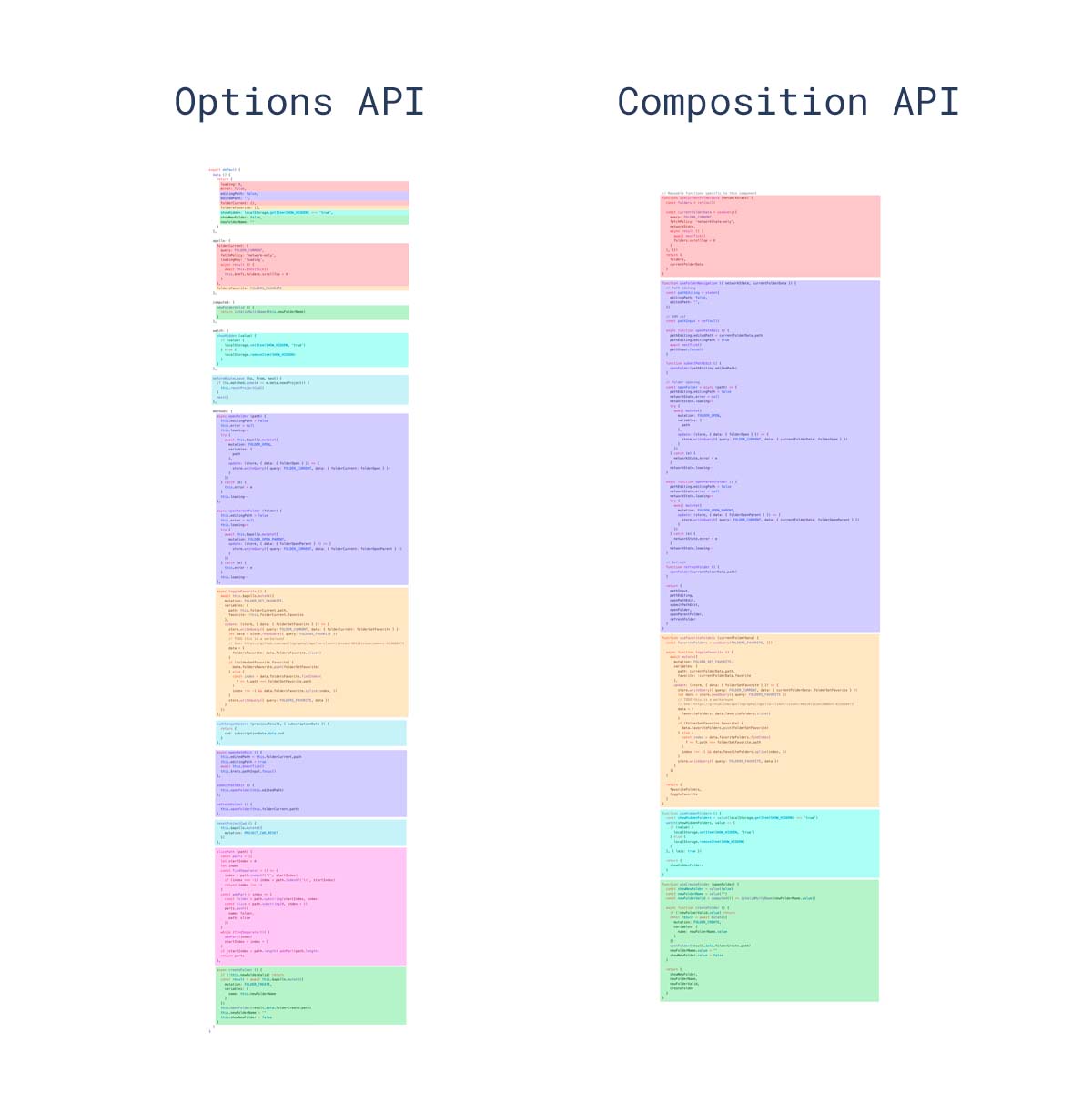 https://vuejs.org/guide/extras/composition-api-faq.html#more-flexible-code-organization
