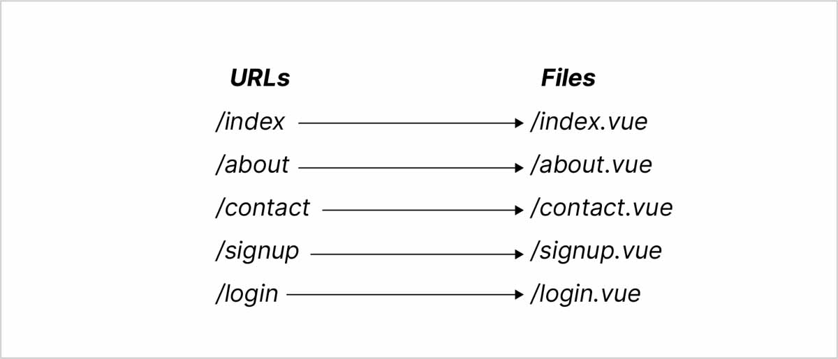 file-based-routing.png