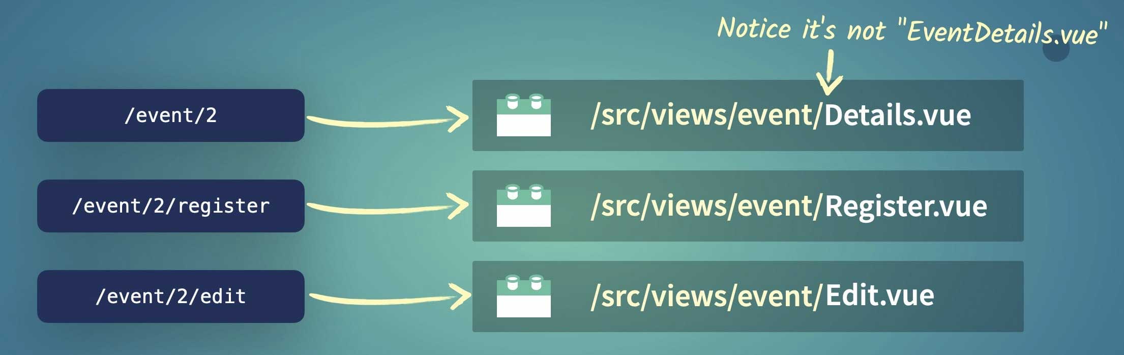 https://firebasestorage.googleapis.com/v0/b/vue-mastery.appspot.com/o/flamelink%2Fmedia%2F1.opt.1606178737165.jpg?alt=media&token=5f8409bd-37d3-4675-b82f-a8d438e152e7