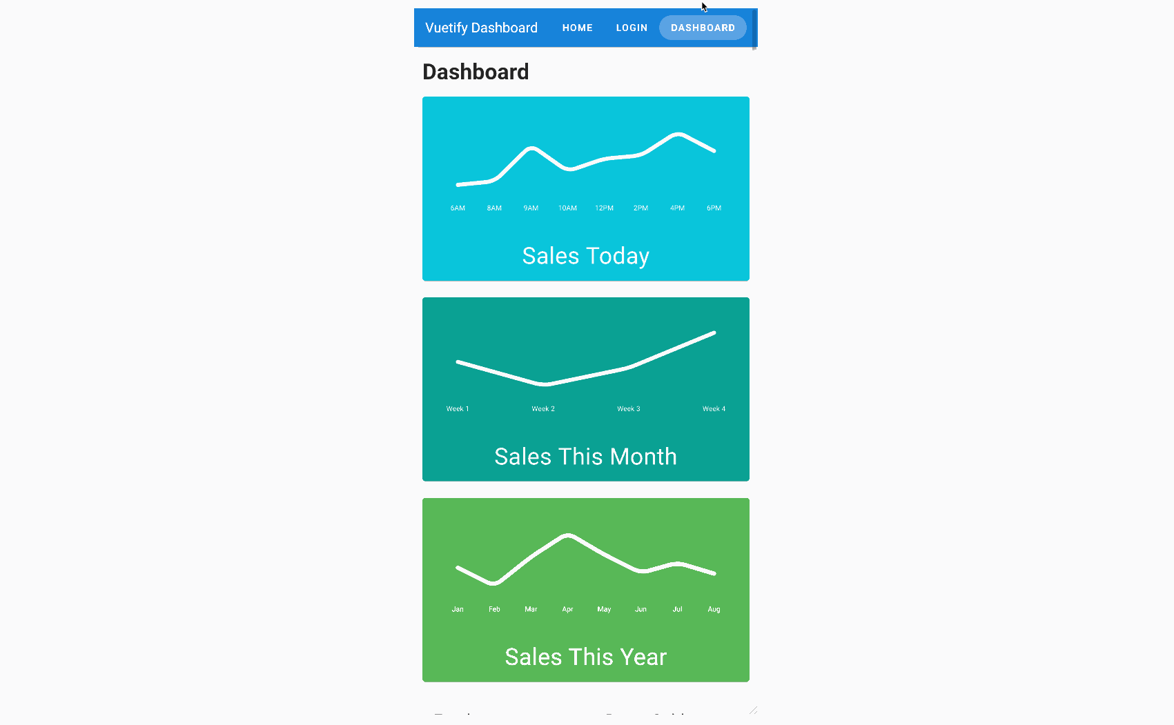 Screenshot of how a responsive layout for SalesGraph