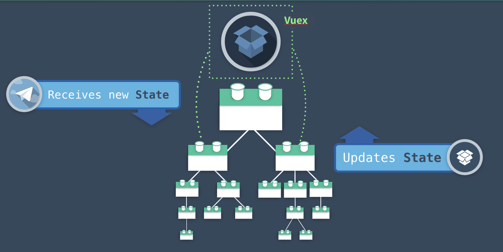 https://firebasestorage.googleapis.com/v0/b/vue-mastery.appspot.com/o/flamelink%2Fmedia%2F1578371889694_2.png?alt=media&token=f9cc01f0-4644-4867-92ad-17ccd6cc7a6e