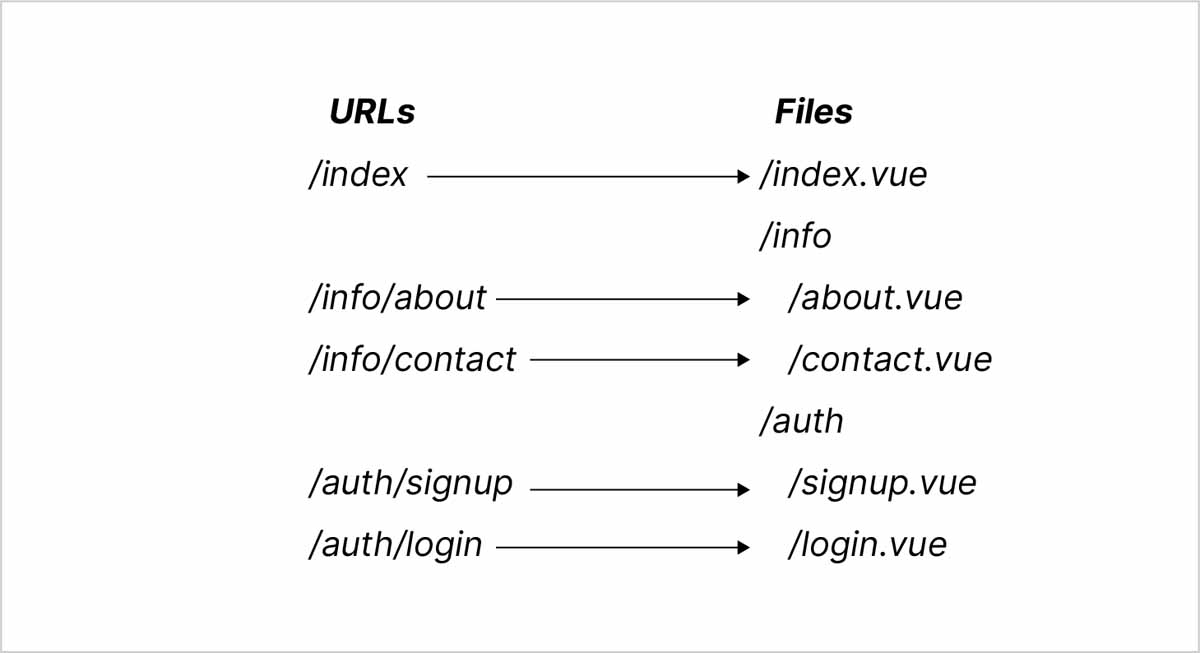 routes-with-folders.png