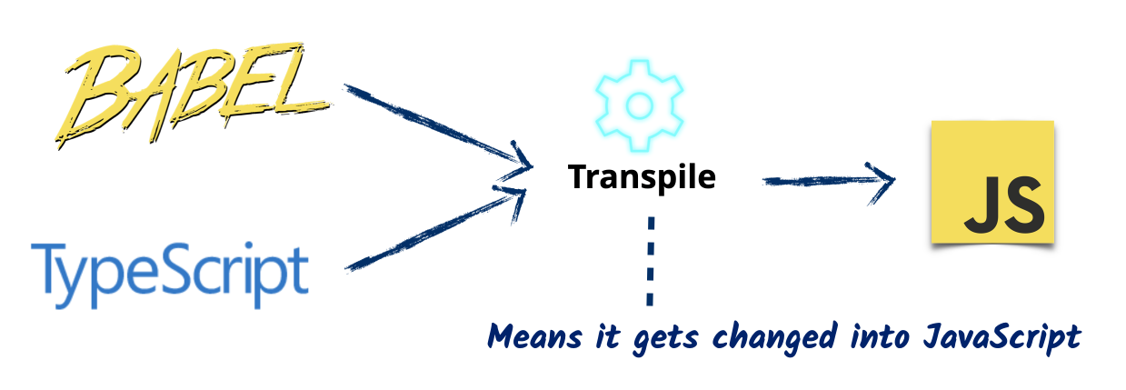 Step-by-step Explination