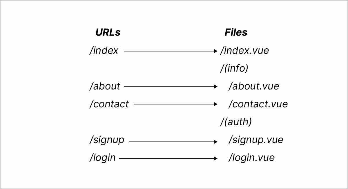 route-groups.png