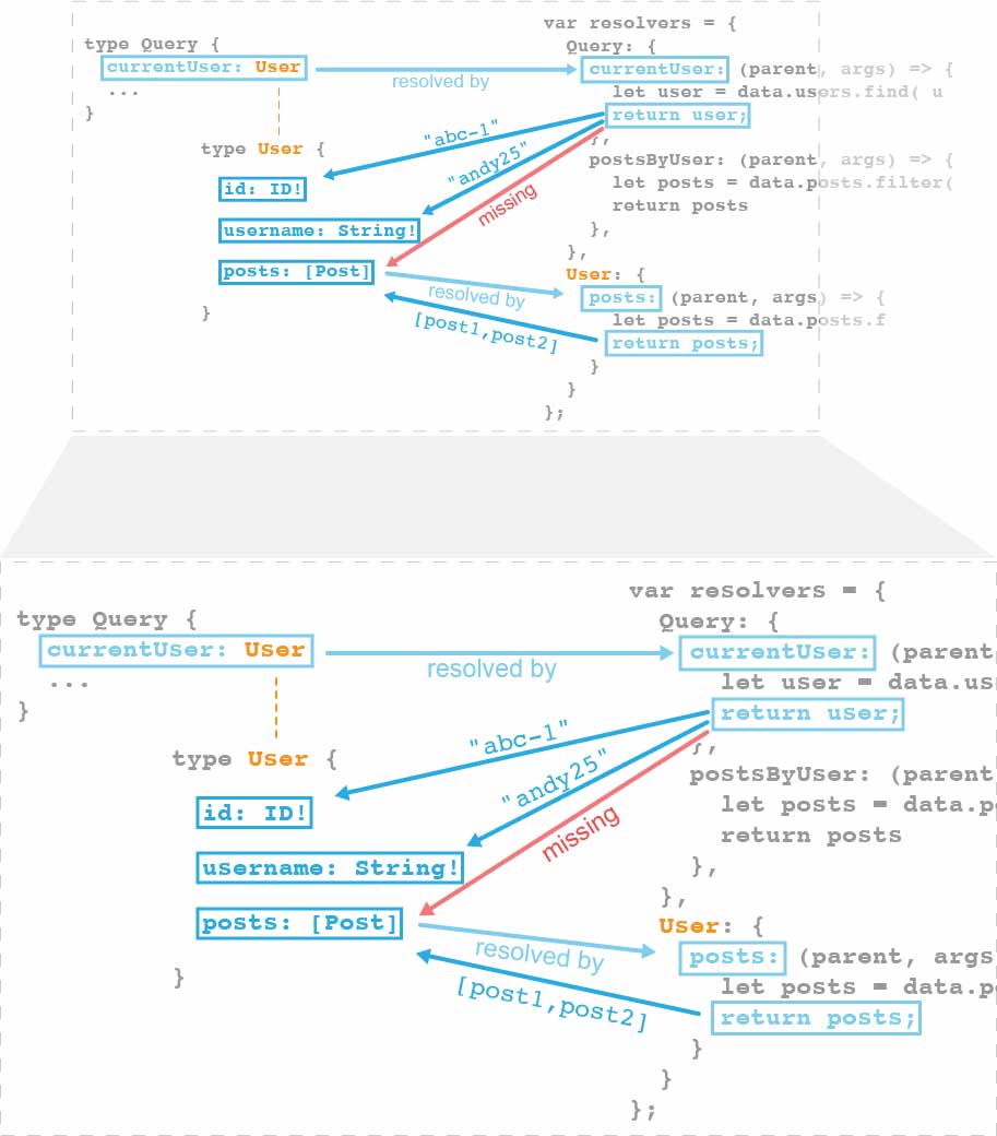 https://firebasestorage.googleapis.com/v0/b/vue-mastery.appspot.com/o/flamelink%2Fmedia%2F5.opt.1600119371971.jpg?alt=media&token=e6a77e99-a8b8-4ba1-8b9d-c2c09e589416