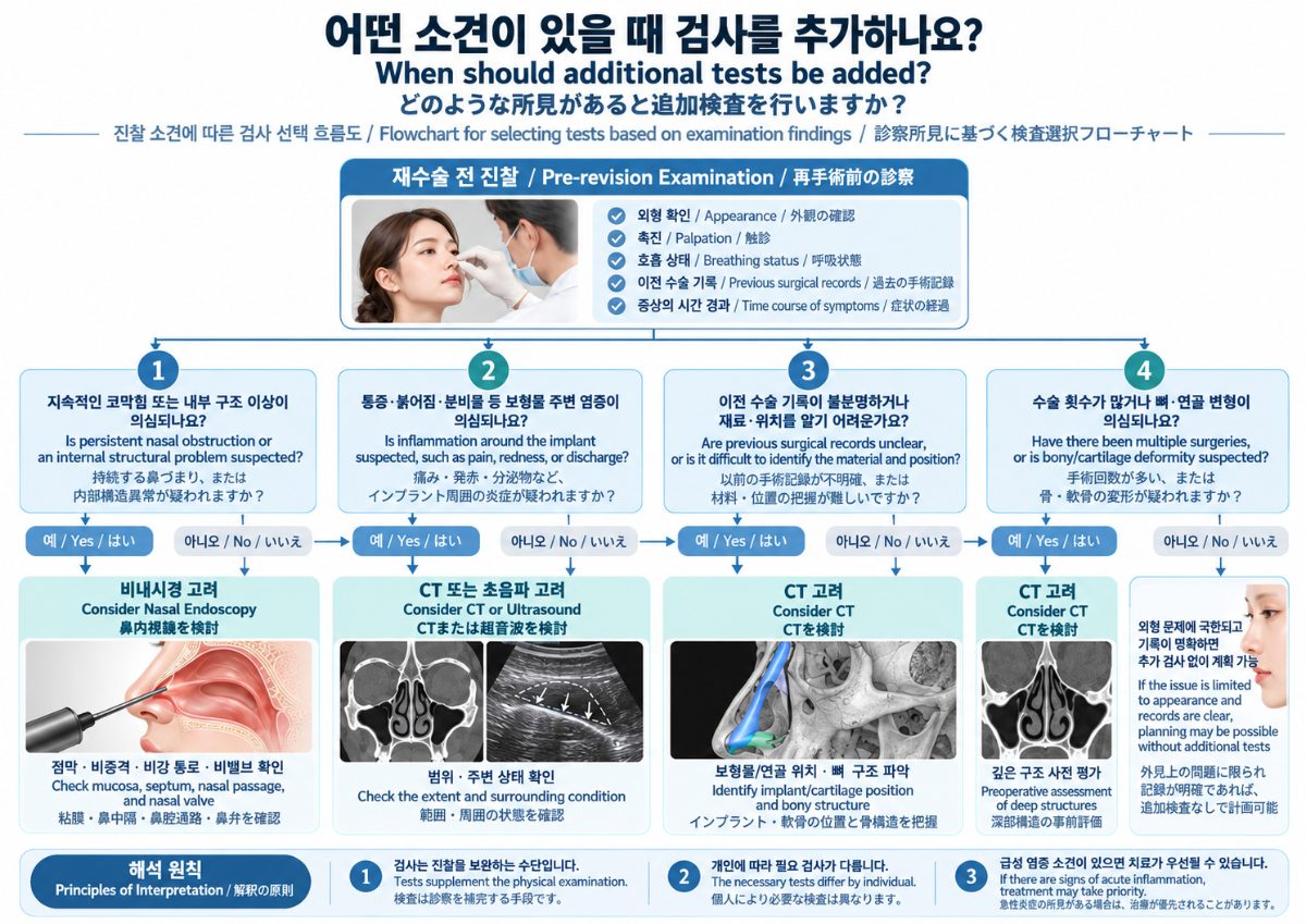 코재수술 전에 CT나 비내시경 검사가 필요한 경우는 언제인가요?