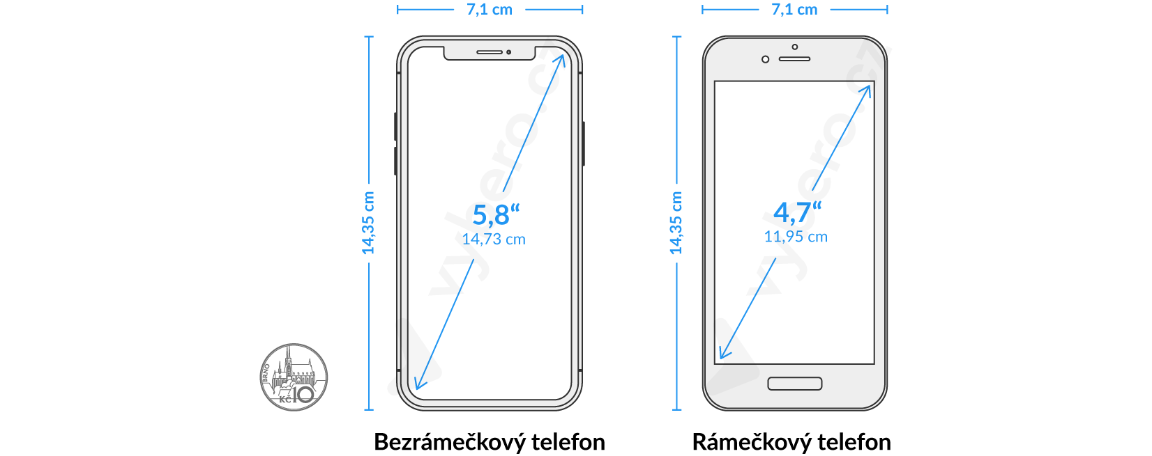 Obrázek zobrazuje rozdíl mezi rámečkovými a bezrámečkovými telefony