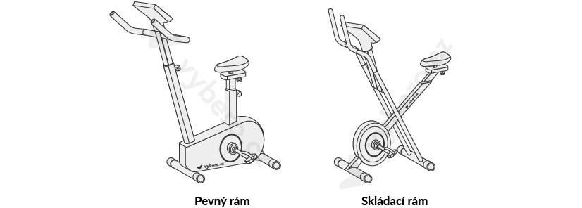 Rozdíl mezi pevným a skládacím rámem