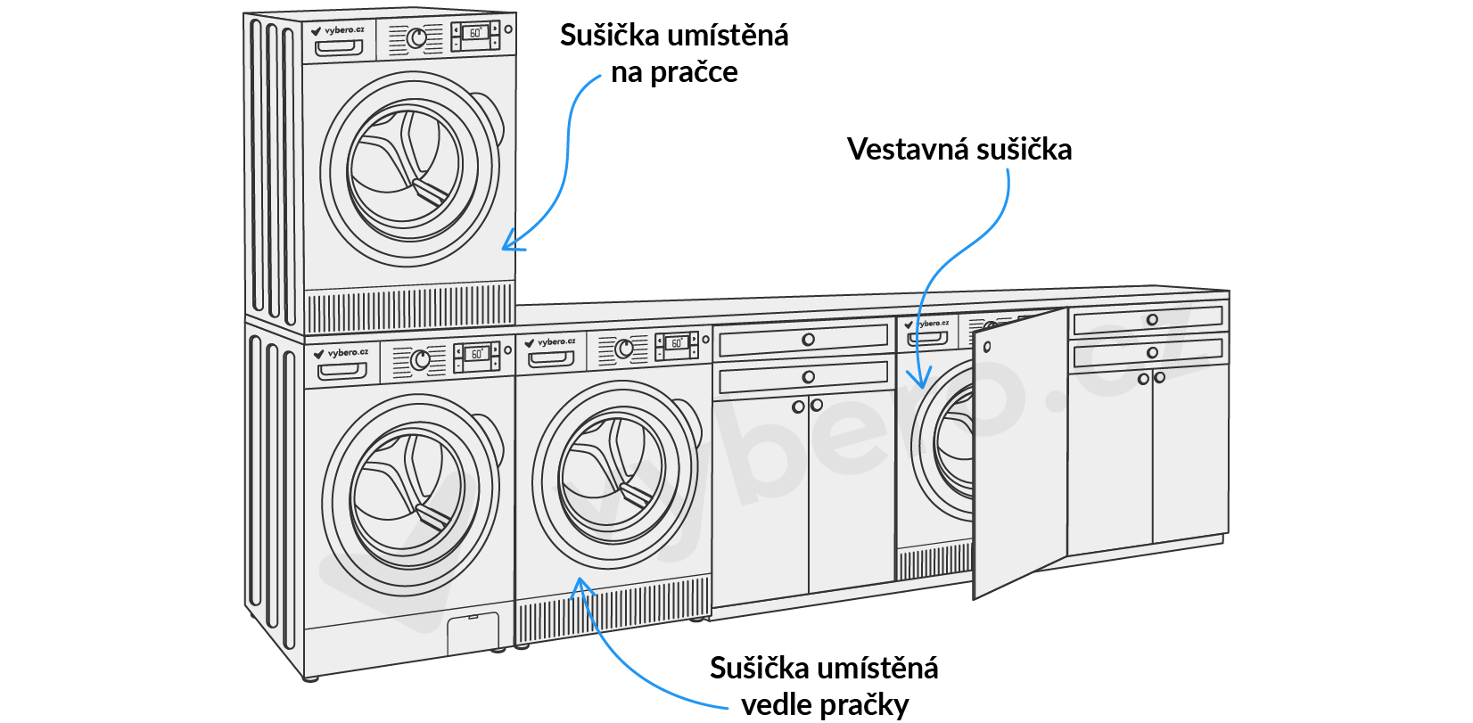 Různé způsoby umístění sušičky