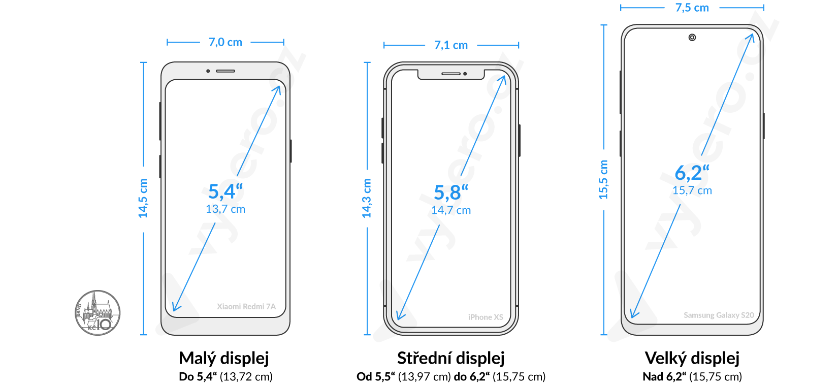 Obrázek ukazuje rozdíly ve velikosti displejů mobilů