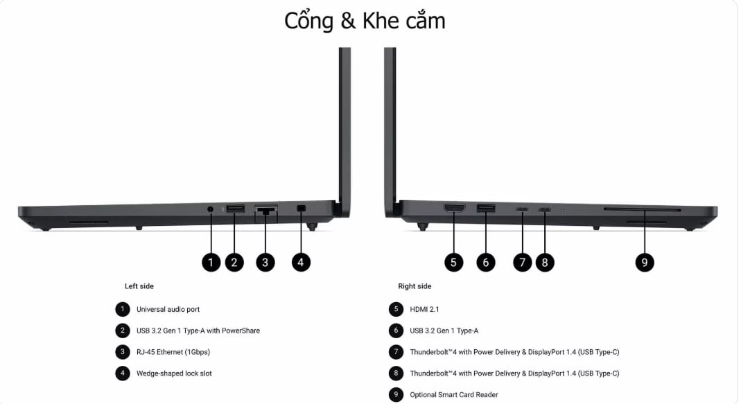 Cổng cắm của laptop