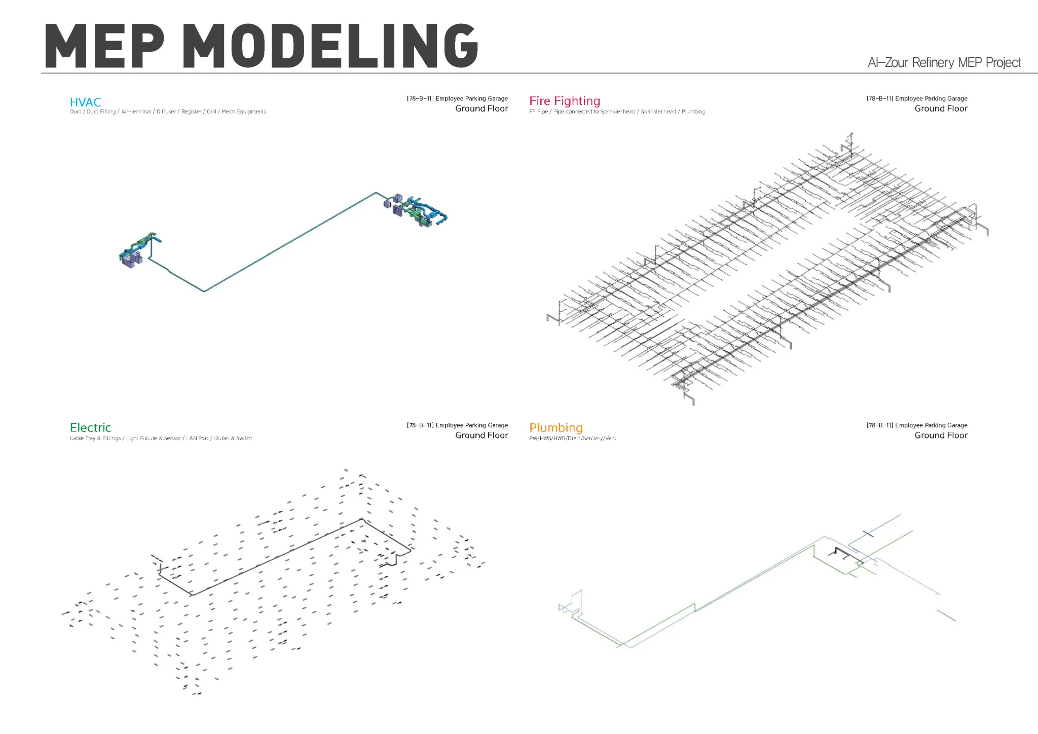 Al-Zour Refinery Project BIM MEP 모델링 및 시각화