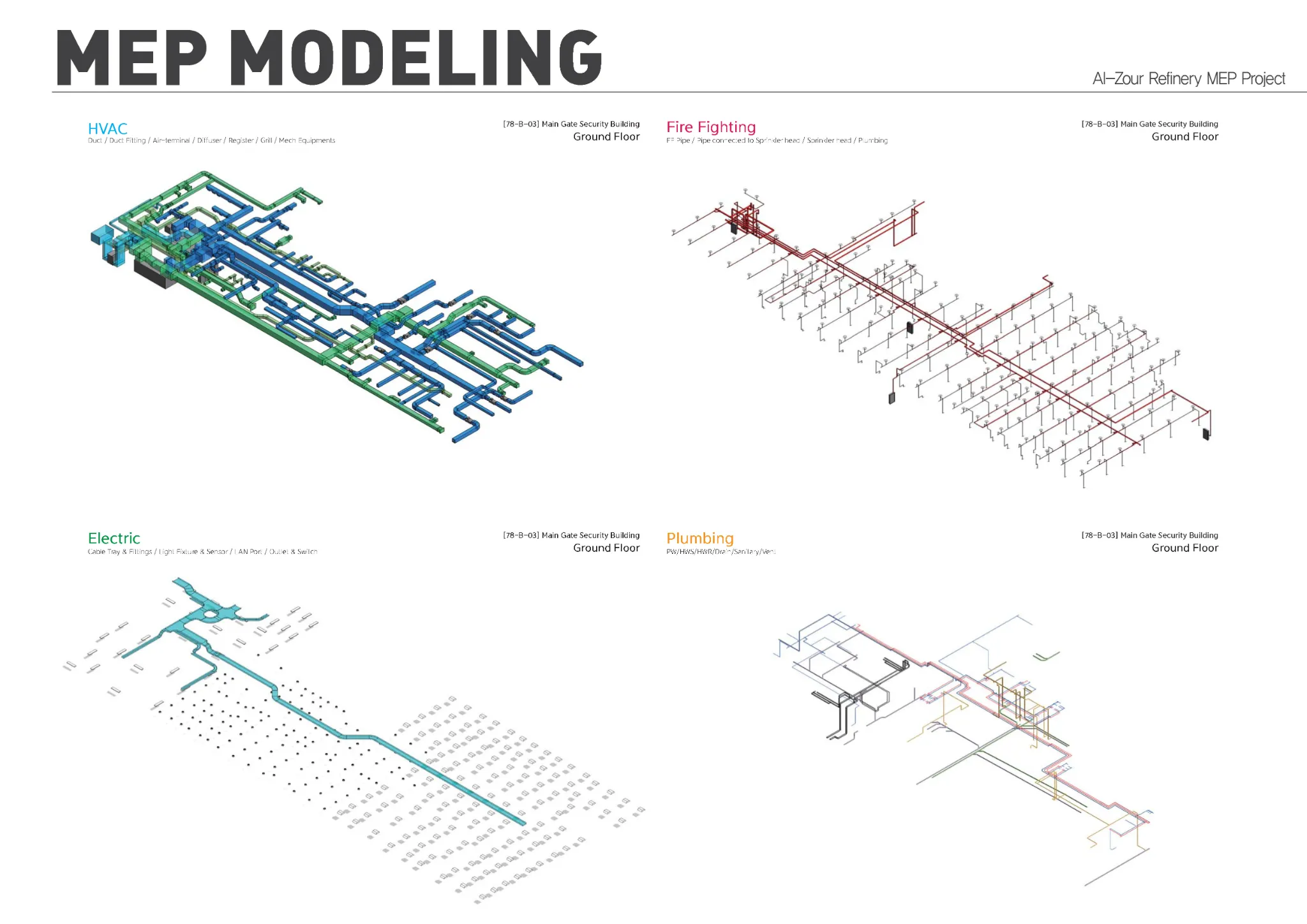 Al-Zour Refinery Project BIM MEP 모델링 및 시각화