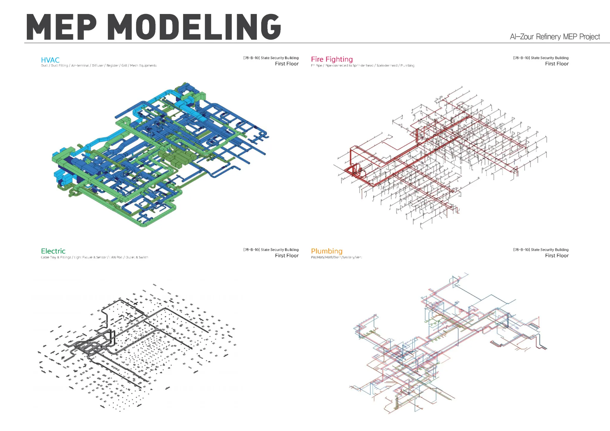 Al-Zour Refinery Project BIM MEP 모델링 및 시각화