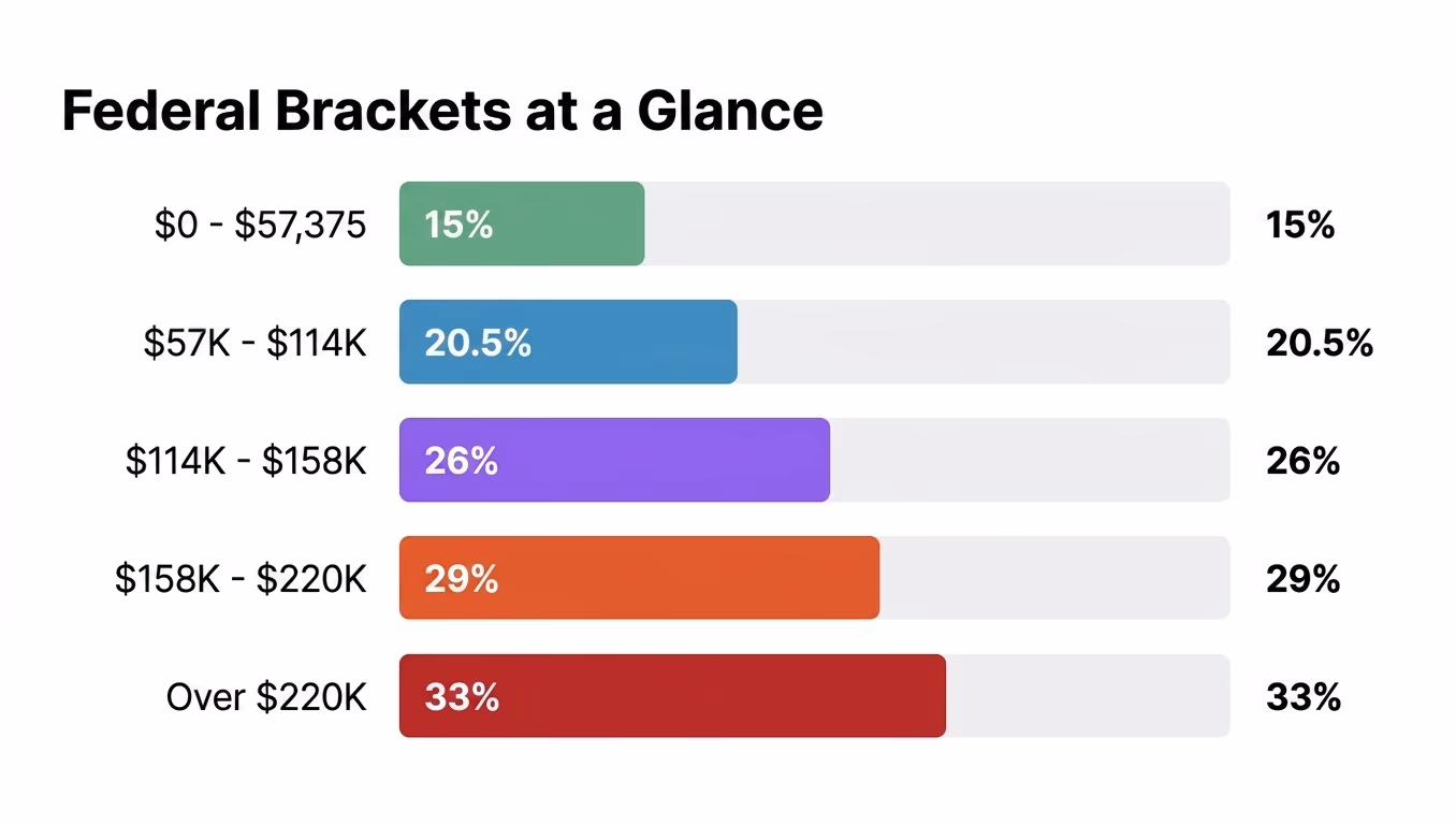 Federal Tax Brackets.png